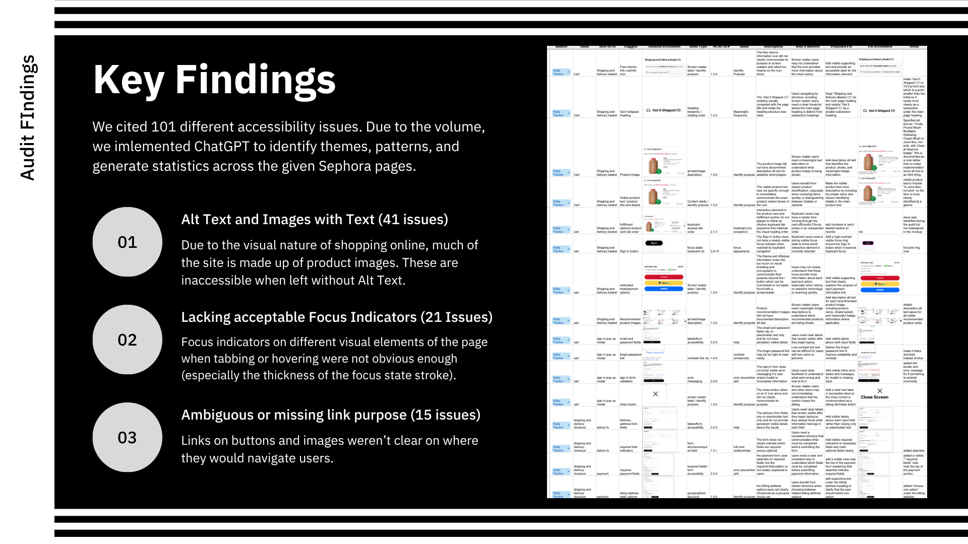 Side-by-side visual comparison of original low-contrast Sephora checkout screen versus the redesigned accessible interface with 7:1 contrast ratios